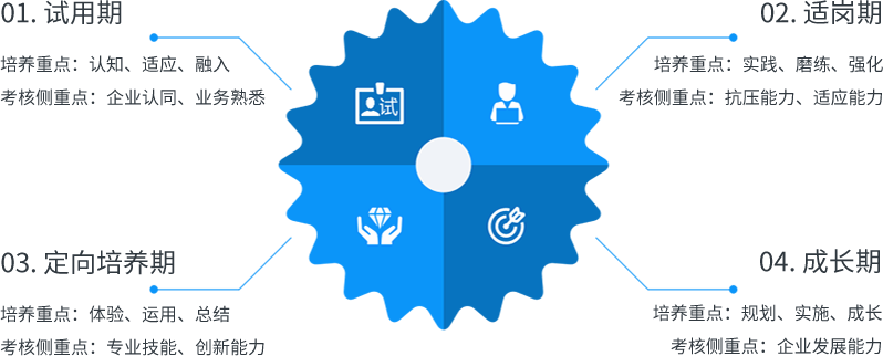 900900藏宝阁综合资料